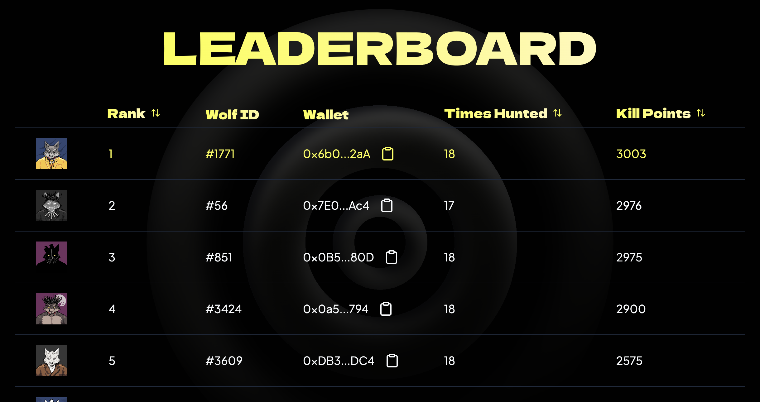 leaderboard screen